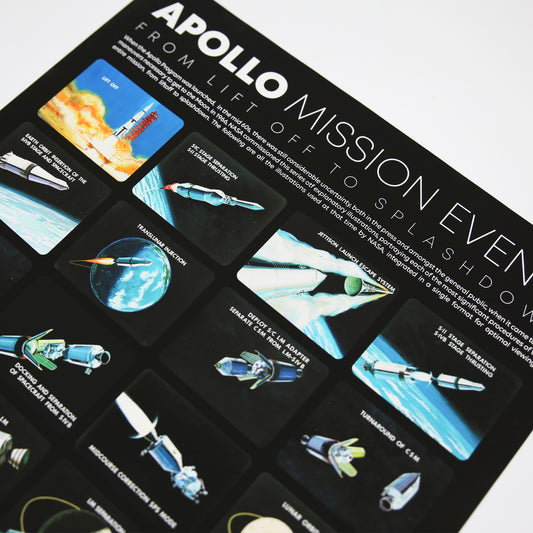 APOLLO MISSION EVENTS