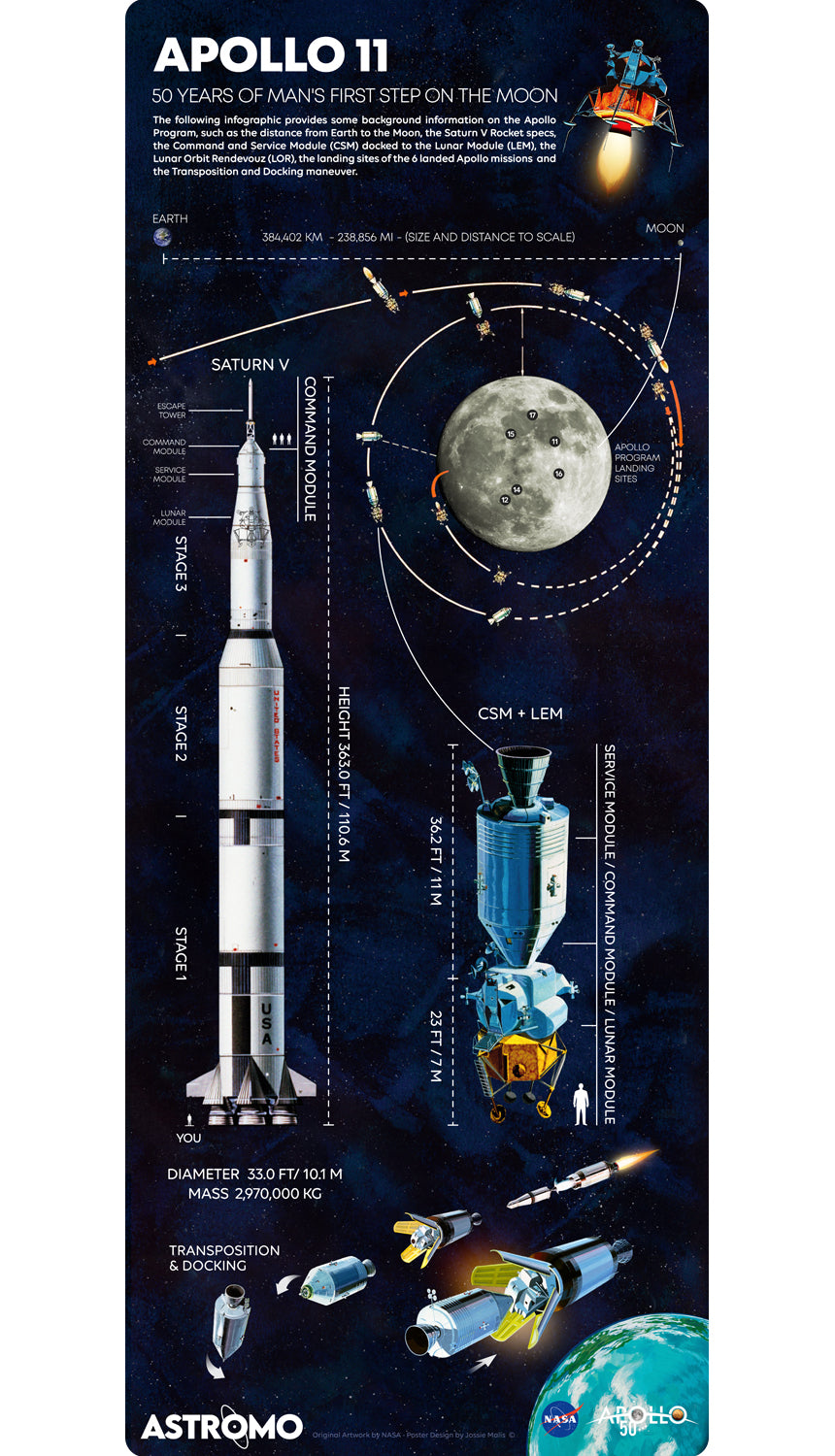 APOLLO 11 INFOGRAFÍA