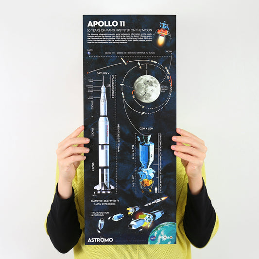 APOLLO 11 INFOGRAFÍA