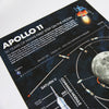 APOLLO 11 INFOGRAFÍA