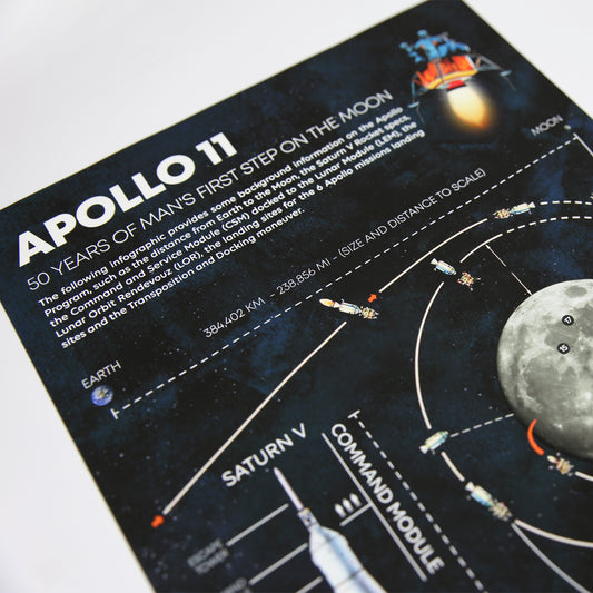 APOLLO 11 INFOGRAFÍA