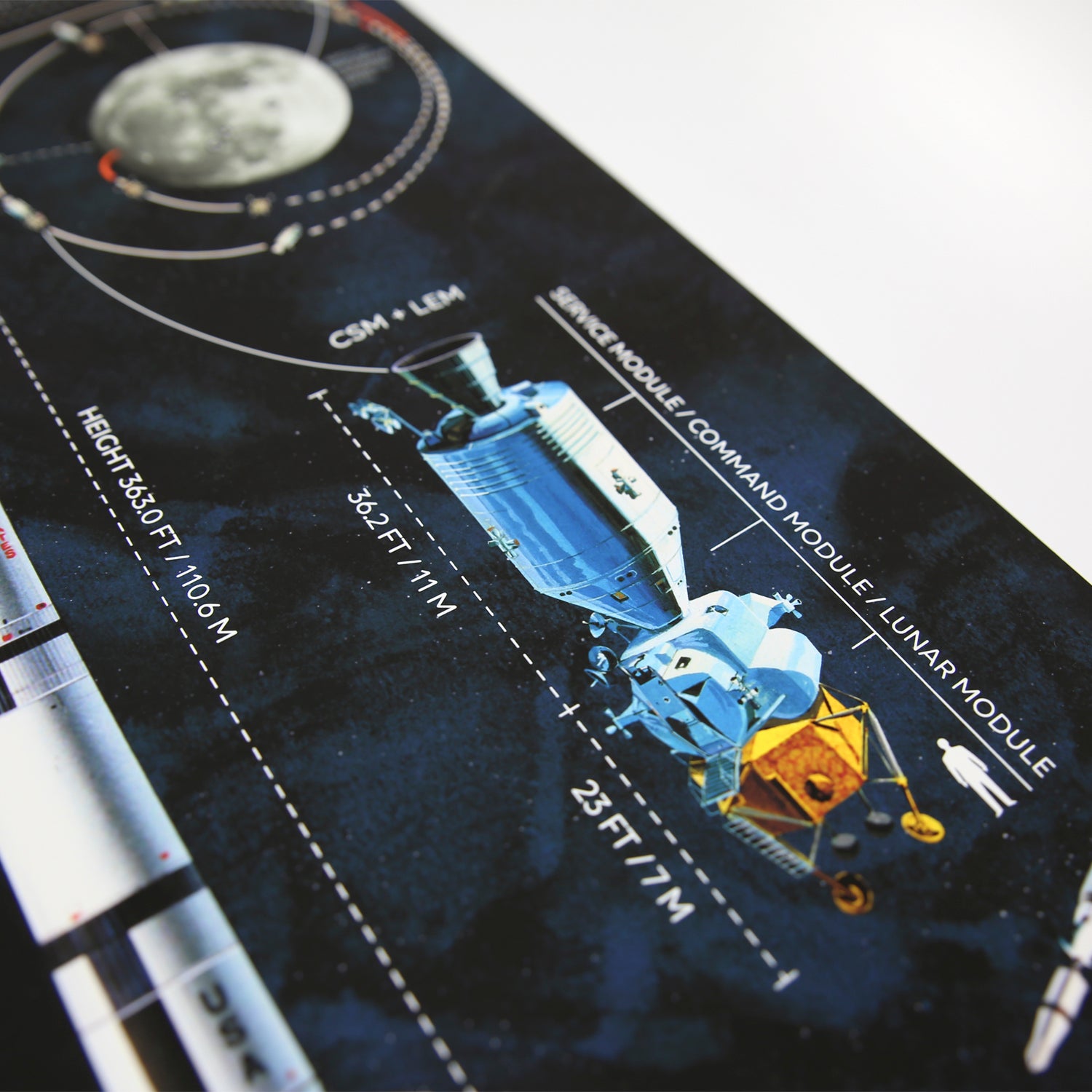 APOLLO 11 INFOGRAFÍA