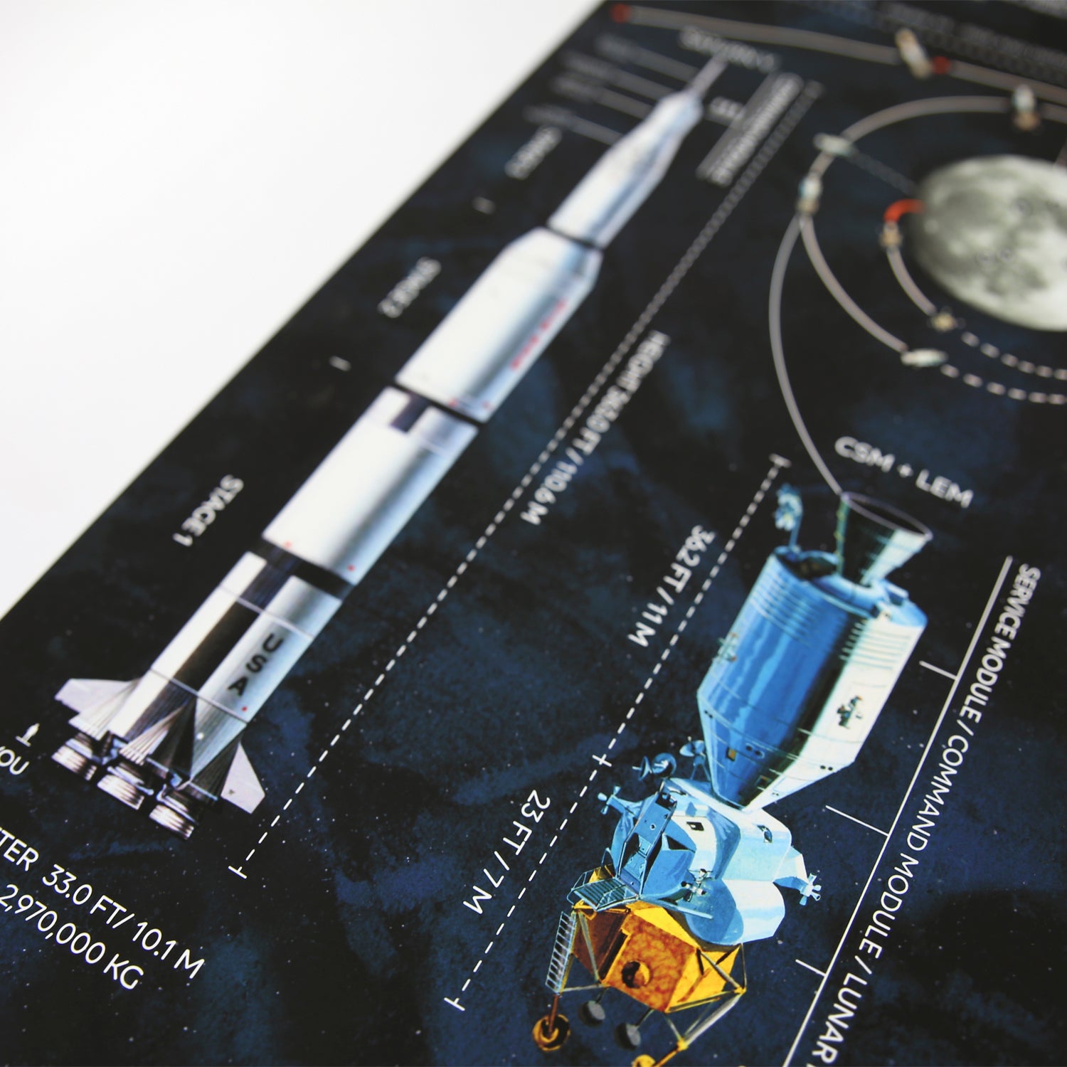 APOLLO 11 INFOGRAFÍA