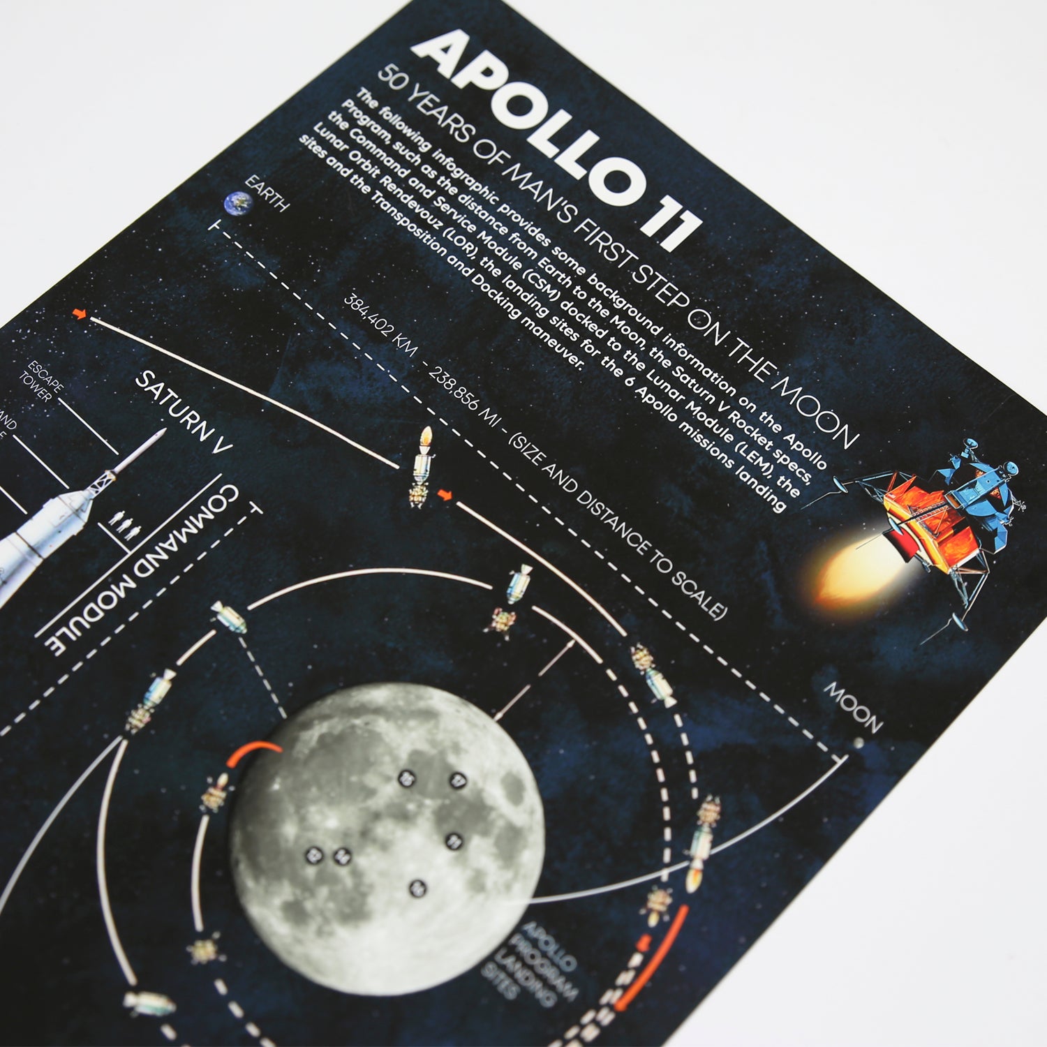 APOLLO 11 INFOGRAFÍA