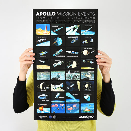 APOLLO MISSION EVENTS